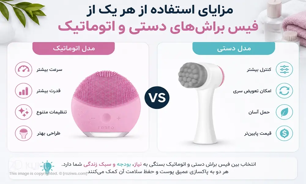 خرید فیس براش؛ ابزار آرایشی مناسب برای پاکسازی عمیق و داشتن پوستی شاداب